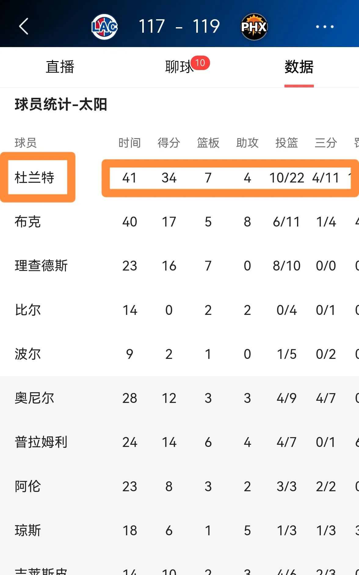太阳队取得两连胜晋级季后赛 太阳队取得两连胜晋级季后赛